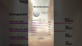 Silica Dust Size Comparison [upl. by Edin]