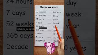 Units of time 💯👩‍🏫☑️mathematics education learning englishtips [upl. by Marion479]