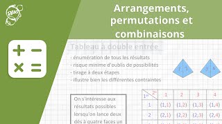 Allô prof  Arrangements permutations et combinaisons [upl. by Bernetta668]