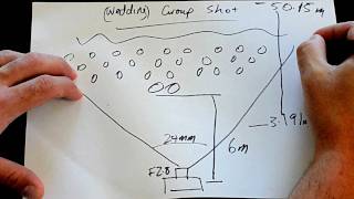 DOF amp aperture made simple [upl. by Germayne]