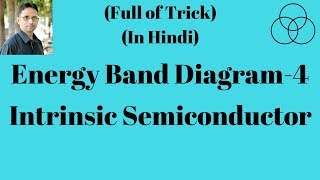 Energy band diagram4 Extrinsic Semiconductor Electronic Devices4 by SAHAV SINGH YADAV [upl. by Eimmas890]