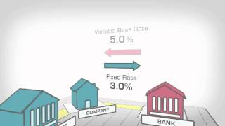 Interest Rate Swap Explained [upl. by Atteuqahs]