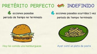 Aprender español Pretérito perfecto vs indefinido nivel básico [upl. by Ardiekal]