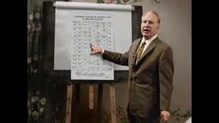 CLASSIFICATION AND GRADATION  L Ron Hubbard explains Scientology [upl. by Yendic258]