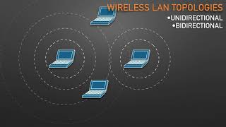 Wireless LAN Topologies [upl. by Ronnica522]