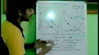 How otto cycle works ✔ [upl. by Gusty633]