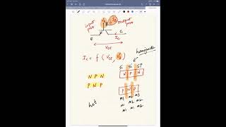 L17 Bipolar junction Transistor Introduction  Physics of Transistors  Prof Nihar Ranjan Mohapatra [upl. by Ahseenal]