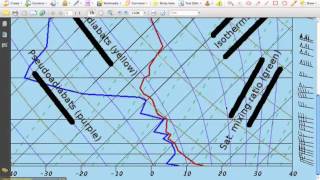 Skew T Tutorial Dry and Moist Adiabat Part 2 [upl. by Anwahsak]