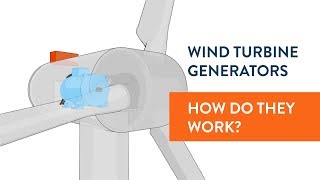 Wind turbine generators HOW DO THEY WORK [upl. by Midis]