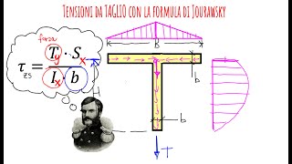 ING Formula di Jourawsky [upl. by Aisanat985]