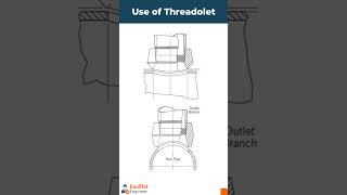 Why Threadolet is Used [upl. by Lenhard]