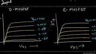 DEPLETION amp ENHANCEMENT TYPE MOSFET [upl. by Inoj]