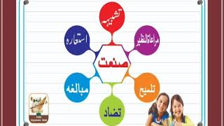 Standard 10th Urdu Grammar SSC BoardSanat PART1 by Dr Nasreen Sultana [upl. by Retnyw330]