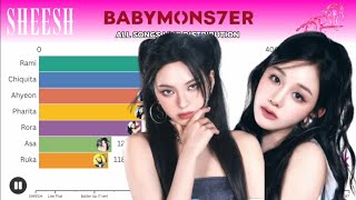 BABYMONSTER  ALL SONGS LINE DISTRIBUTION SHEESH  DRIP [upl. by Witty693]