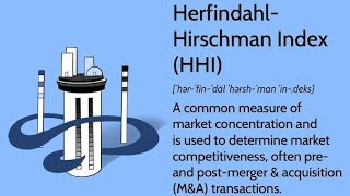 What is the HerfindahlHirschman Index A Guide to Market Power [upl. by Ydac]