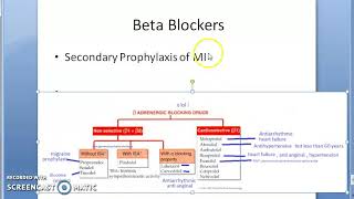 Pharmacology 130 b Beta blockers Classify Propranolol Timolol Labetalol Carvedilol Metoprolol [upl. by Sansen]