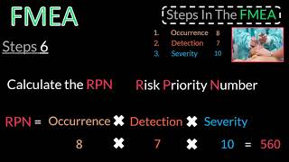 8 PS FMEA Steps [upl. by Natsrik143]