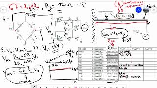 Capteurs et Instrumentation TD8 Pont de WheatstoneAmpli dInstrumentation [upl. by Anneres12]