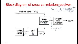 Correlation receiver  Block Diagram  Radar Systems  Lec59 [upl. by Baptiste140]