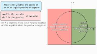 Where is SineCosine Positive or Negative [upl. by Cud]