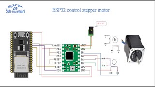 ESP32 control stepper motor [upl. by Nohtan]