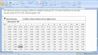 1041 ANOVA using the ESP3 Excel sheet [upl. by Olsson711]