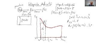 Integrala Definita definitie proprietati exemple [upl. by Frydman944]