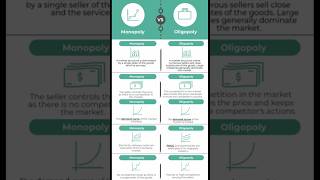 Monopoly vs Oligopoly 👑🆚♞♞ ♟️♟️EconomicsExplained MarketStructures [upl. by Durrell]