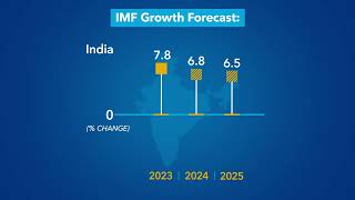 World Economic Outlook – April 2024 [upl. by Ynnij]