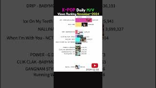 KPOP Daily Most viewed MV  November 2024 rosé apt aespa [upl. by Secnarfyram]