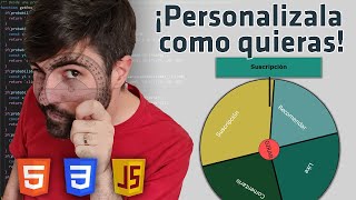 Creá una ruleta customizable con HTML CSS y Javascript [upl. by Leitao]