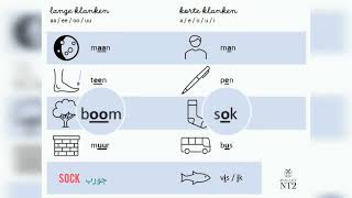 Uitspraak lange en korte klinkers in NT2  A1 Vowel sounds in Dutch  نطق الهولندية [upl. by Trutko]