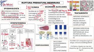 1 RUPTURA PREMATURA DE MEMBRANA [upl. by Leler]