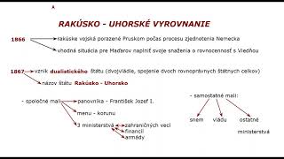 RAKÚSKO UHORSKÉ VYROVNANIE [upl. by Bryan]