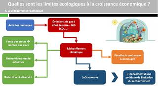 Quelles sont les limites écologiques à la croissance économique [upl. by Acinimod]