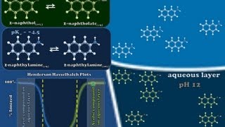 Intro to Designing AcidBase Extractions  Part 2 of 2 [upl. by Sonnie]