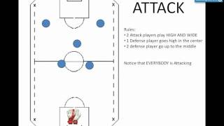 Coaching Indoor 6v6 Soccer  Formation and tactics [upl. by Grimbly]