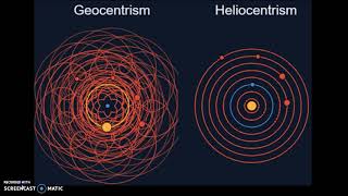 Geocentrism vs Heliocentrism [upl. by Clayton]