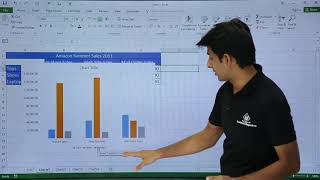 MS Excel  Column Chart [upl. by Camile]