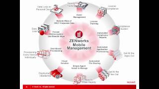 Everything Endpoint Management  ZENworks Suite Tech Talk [upl. by Etteval149]