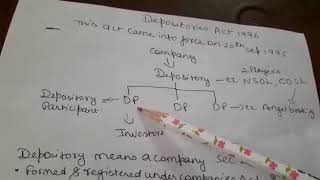 Topic Depositories act 1996 introduction by Dr Bharti [upl. by Vedi563]