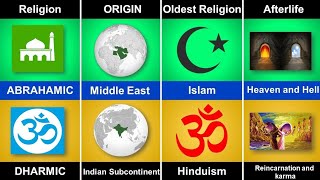 Dharmic Vs Abrahamic religion comparison [upl. by Asilat930]