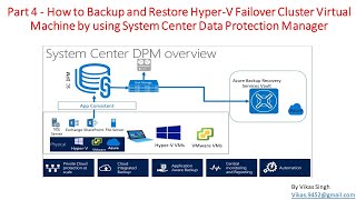 Part 4  How to Backup and Restore HyperV Failover Cluster Virtual Machine by using SCDPM 2019 [upl. by Akiwak]