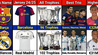 Comparison  Real Madrid VS FC Barcelona  History amp Achievement [upl. by Naelopan]