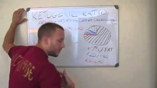 Ketogenic Diet Recipes Explained [upl. by Kalvin263]