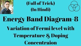 Variation of Fermi Energy Level Electronic Devices8 by SAHAV SINGH YADAV [upl. by Nywde998]