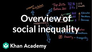 Overview of social inequality  Social Inequality  MCAT  Khan Academy [upl. by Grantham]