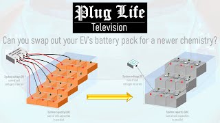 Can you swap an EVs battery pack for a newer chemistry  Plug Life Television Episode 1 [upl. by Hax]