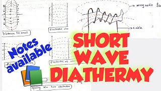 SHORT WAVE DIATHERMY  PRINCIPLE CONSTRUCTION  HEAT PRODUCTION IN TISSUE PART 13 [upl. by Gnirol]