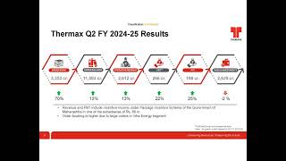 THERMAX LTD Investor Presentation for Q2 FY March 2025 [upl. by Ardnasela488]